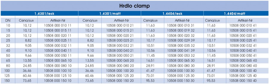 Hrdlo CLAMP - prava strana parametrov